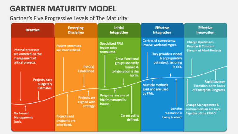 Unlocking Your Auto Loan: What Exactly Is A Maturity Date On A Car Loan?