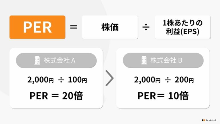 Unlocking Your Car Loan: The Ultimate Guide to Understanding Per Diem and Saving Thousands