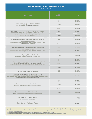 Unlocking Your Dream Ride: A Deep Dive into SFCU Used Car Loan Rates