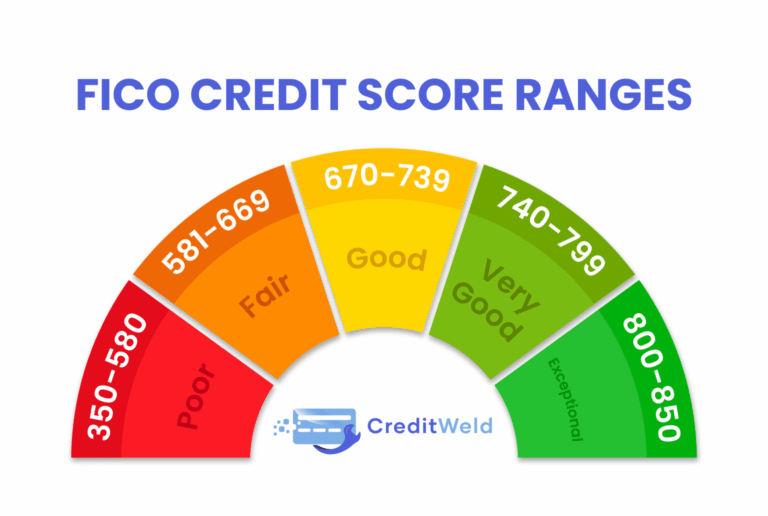 Unlocking Your Dream Ride: Navigating Car Loans with an Excellent 733 Credit Score
