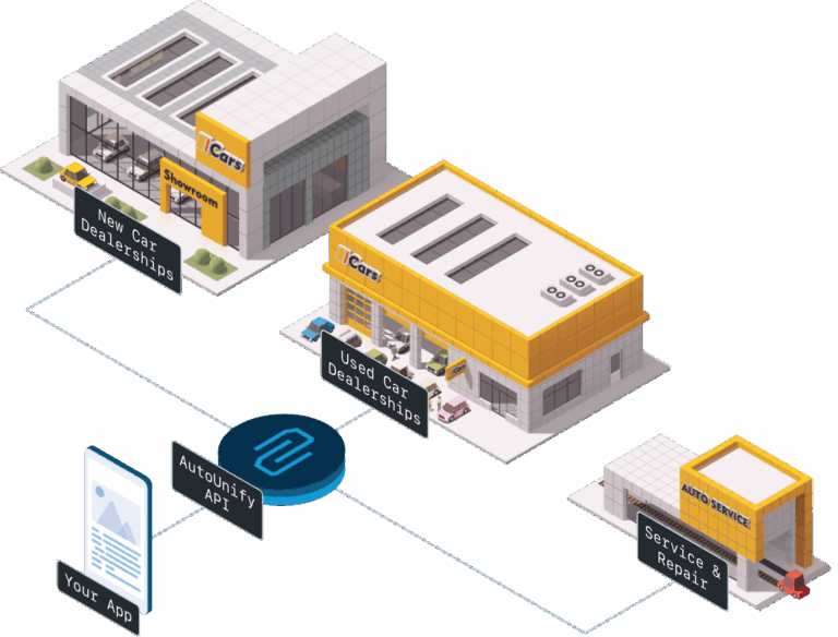 Unlocking Your Dream Ride: The Ultimate Guide to Unify Car Loans