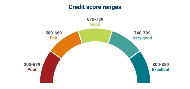 Your Roadmap to a Navy Federal Car Loan: Decoding the Credit Score You Need