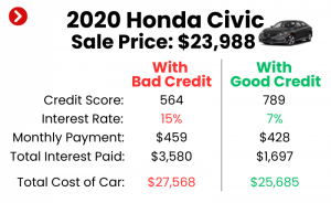 574 Credit Score Car Loan: Your Ultimate Guide to Approval and Better Rates