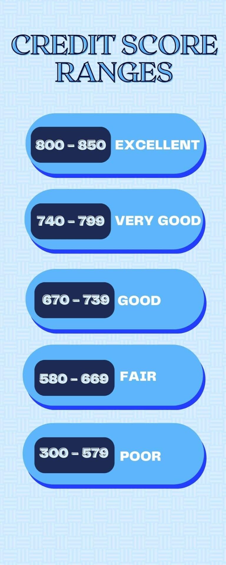 Can I Get a Car Loan With a 680 Credit Score? Your Ultimate Guide to Auto Loan Approval