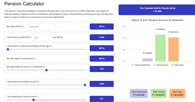 Demystifying Your Dream Ride: The Ultimate Guide to the 57000 Car Loan Calculator
