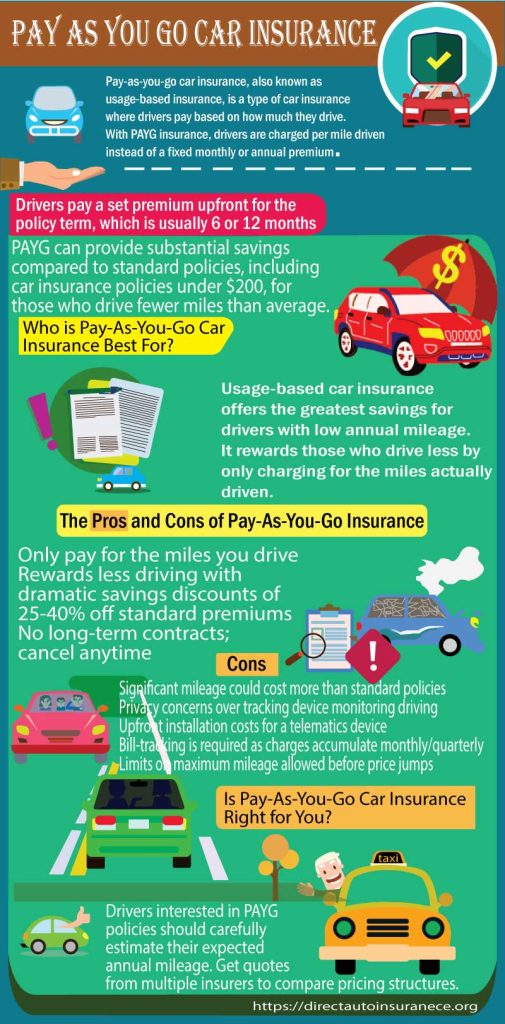 Drive Smarter, Pay Less: Your Ultimate Guide to Pay As You Go Car Loans