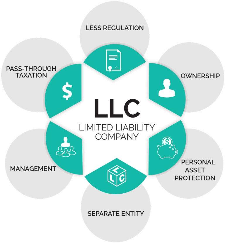 Drive Your Business Forward: The Ultimate Guide to Securing an LLC Car Loan