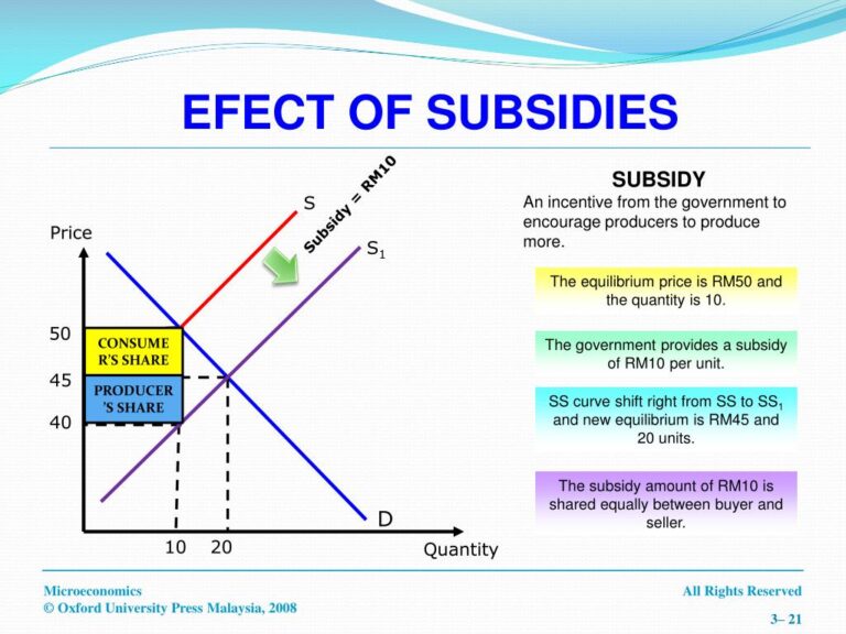 Drive Your Dreams: The Ultimate Guide to Subsidy Car Loans and Affordable Auto Ownership