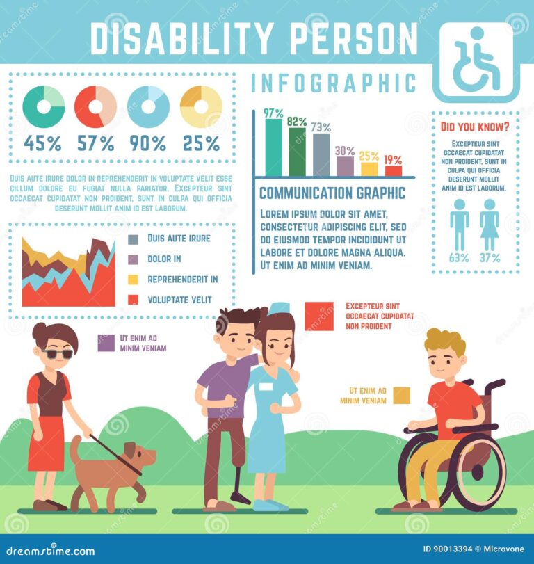 Driving Dreams: Your Ultimate Guide to Securing a Disability Car Loan