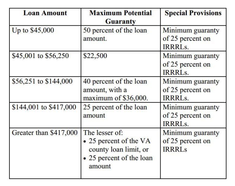 Driving Together: Your Comprehensive Guide to Getting a Joint Loan For Car
