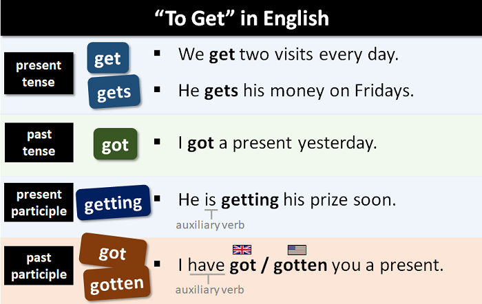 Driving Your Dreams: A Comprehensive Guide to Getting a Personal Loan for Your Car Purchase