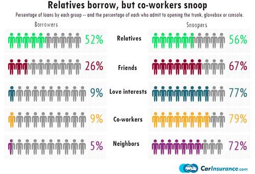 How to Sell a Loaned Car: Your Comprehensive Guide to a Smooth Transaction