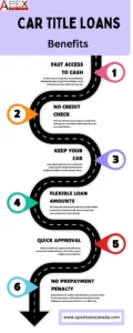 navigating-the-fast-lane-your-ultimate-guide-to-fast-cash-car-loans
