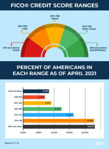 navigating-the-road-ahead-a-comprehensive-guide-to-credit-acceptance-car-loans