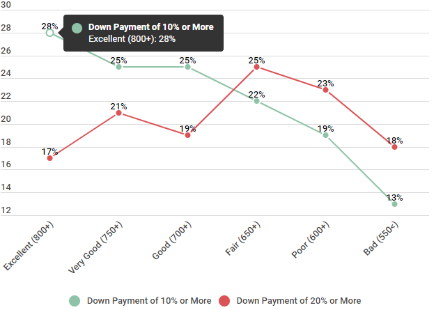 Navigating the Road to a Car Loan with a 550 Credit Score: Your Comprehensive Guide