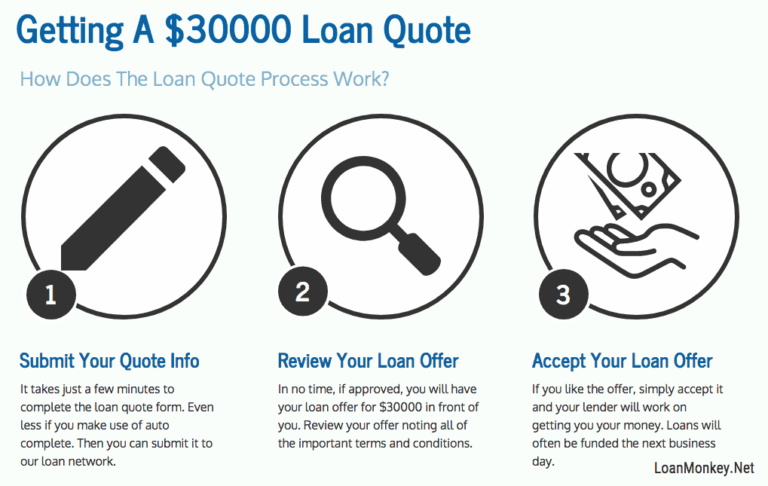 Navigating the Road to a New Ride: Understanding Your $30,000 Car Loan Payments