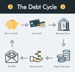 navigating-the-road-to-recovery-a-comprehensive-guide-to-debt-relief-for-car-loans