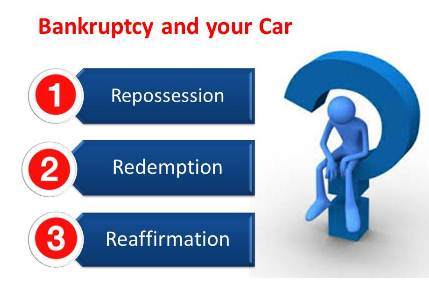 Reaffirmation Agreement Car Loan: Your Ultimate Guide to Keeping Your Vehicle After Bankruptcy