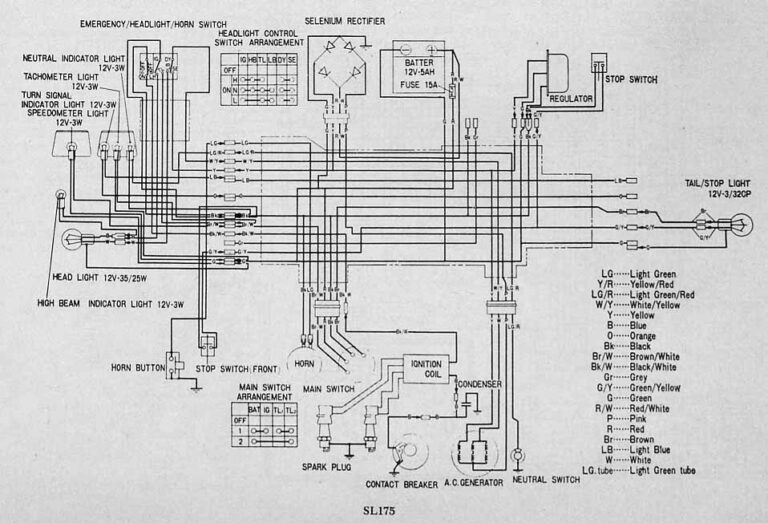 Unlock Your Dream Honda: Your Expert Guide to Smart Car Loan Financing