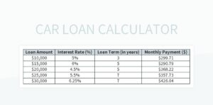 unlock-your-dream-ride-the-ultimate-guide-to-the-11000-car-loan-calculator