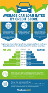 unlocking-the-best-altura-car-loan-rates-your-comprehensive-guide-to-auto-financing