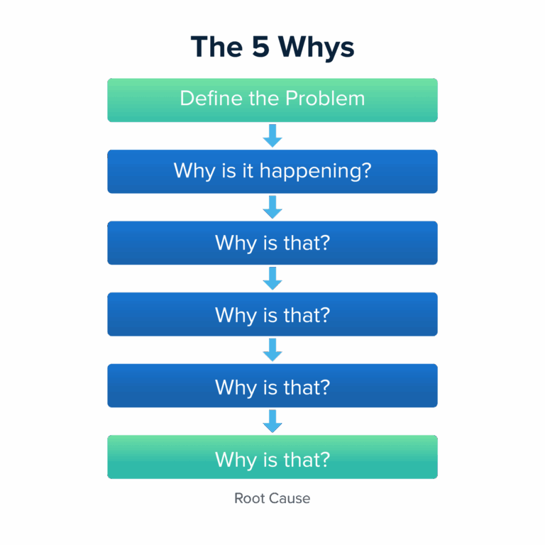 Unlocking the Mystery: Why Your Credit Score For A Car Loan Might Not Be What You Expect