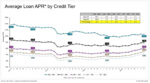 unlocking-the-road-ahead-navigating-car-loan-aprs-with-a-700-credit-score