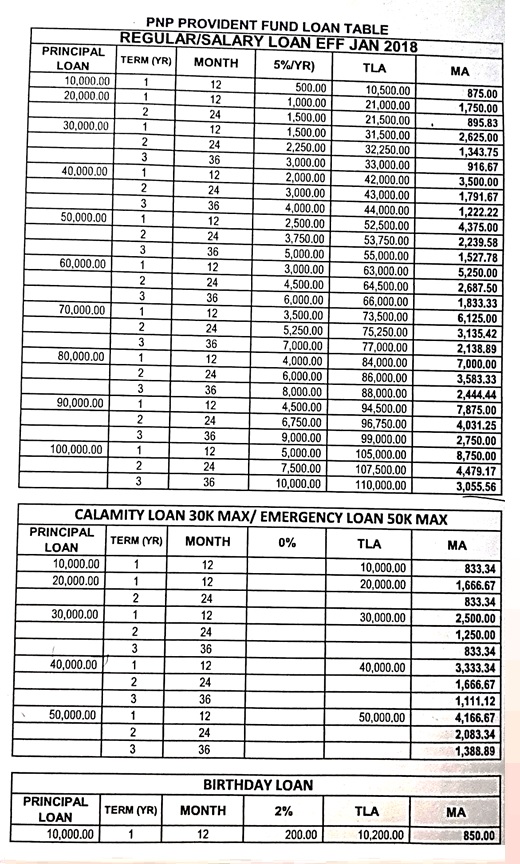 Unlocking the Road Ahead: Your Comprehensive Guide to Provident-Style Car Loans