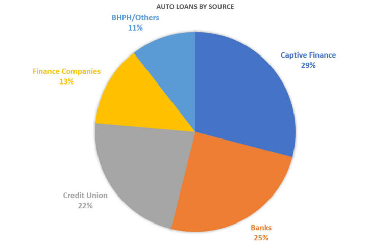 Unlocking the Road Ahead: Your Ultimate Guide to Securing the Lowest Used Car Auto Loans
