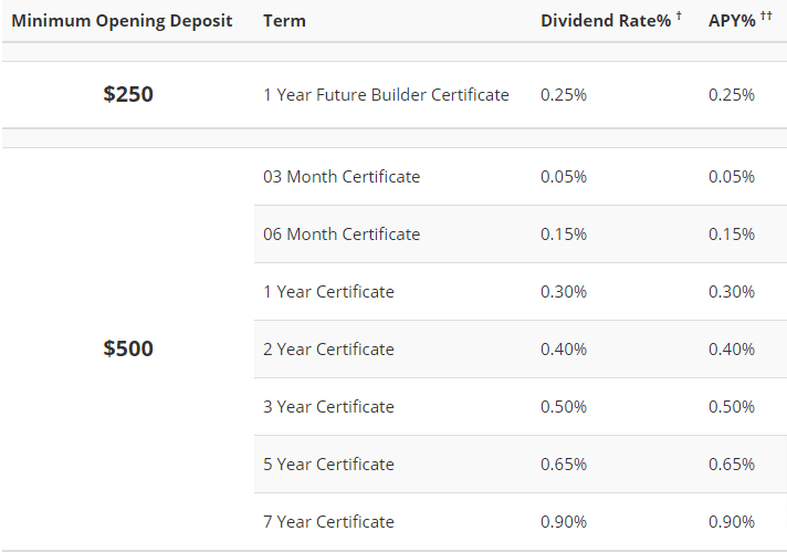 Unlocking the Road Ahead: Your Ultimate Guide to SSFCU Car Loan Rates