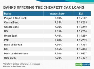unlocking-the-vault-your-ultimate-guide-to-the-lowest-car-loan-rates-in-texas