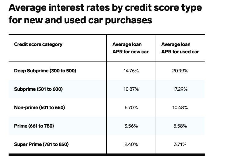 Unlocking Your Drive: A Comprehensive Guide to APR Rates Today Car Loans