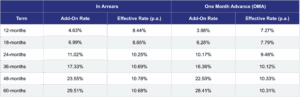 unlocking-your-drive-a-comprehensive-guide-to-associated-bank-car-loan-rates-and-smart-financing