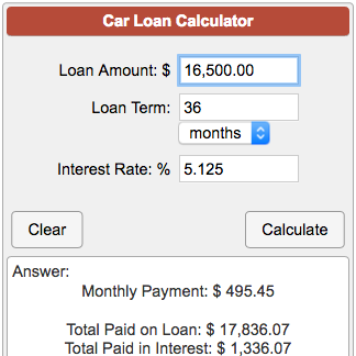 Unlocking Your Driving Dream: The Ultimate Guide to "How Much Can I Borrow Car Loan Calculator"