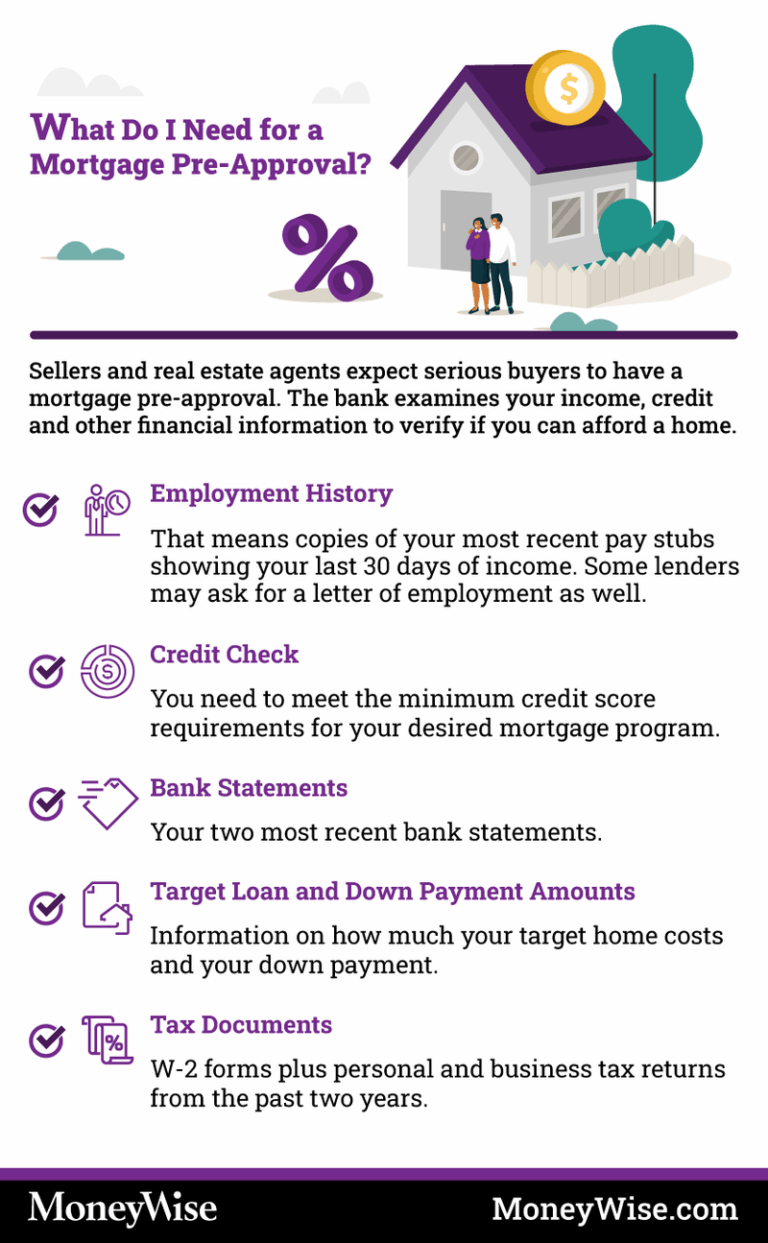 Yes, You Absolutely Can Get a Pre-Approved Car Loan – And Here’s Why You Should!