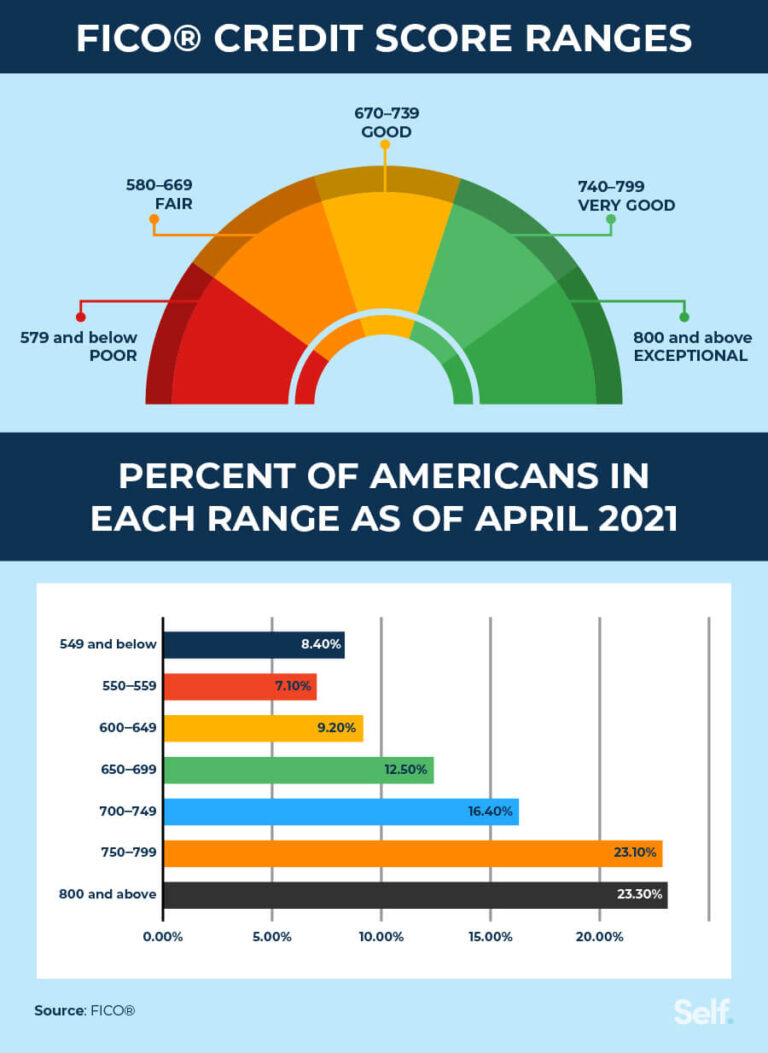 Your Credit Score and Car Loan Interest Rates: The Ultimate Guide to Saving Thousands