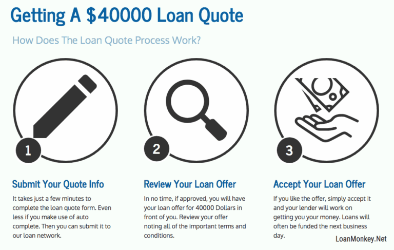 Your Roadmap to Securing a $40,000 Car Loan: Expert Strategies for Approval and Savings